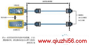 ˫߲߻10GB/S̫սͼ