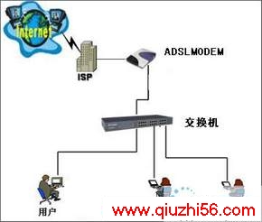 ADSL·ʹ÷ͼһ