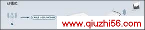  ڴW150M๦·
