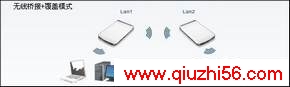  ڴW150M๦·