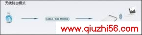  ڴW150M๦·